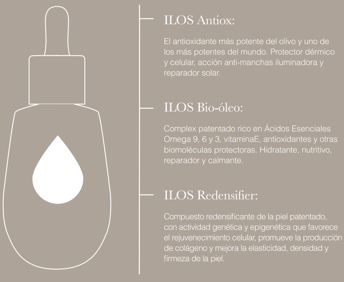 ILOS Antiox, Bio-óleo y Redensifier
